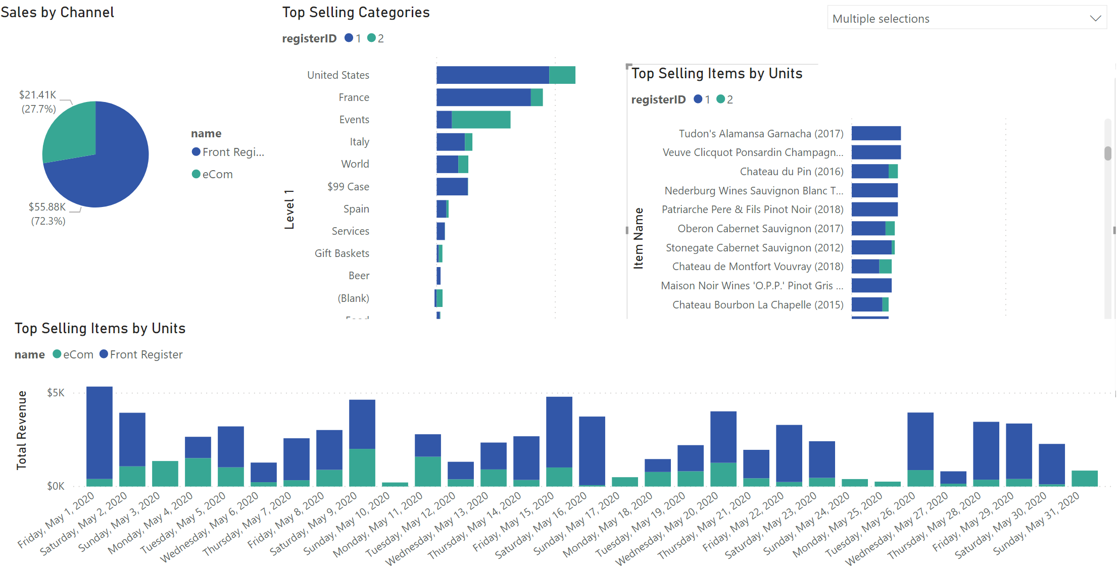 Big Retail Power to Small Business